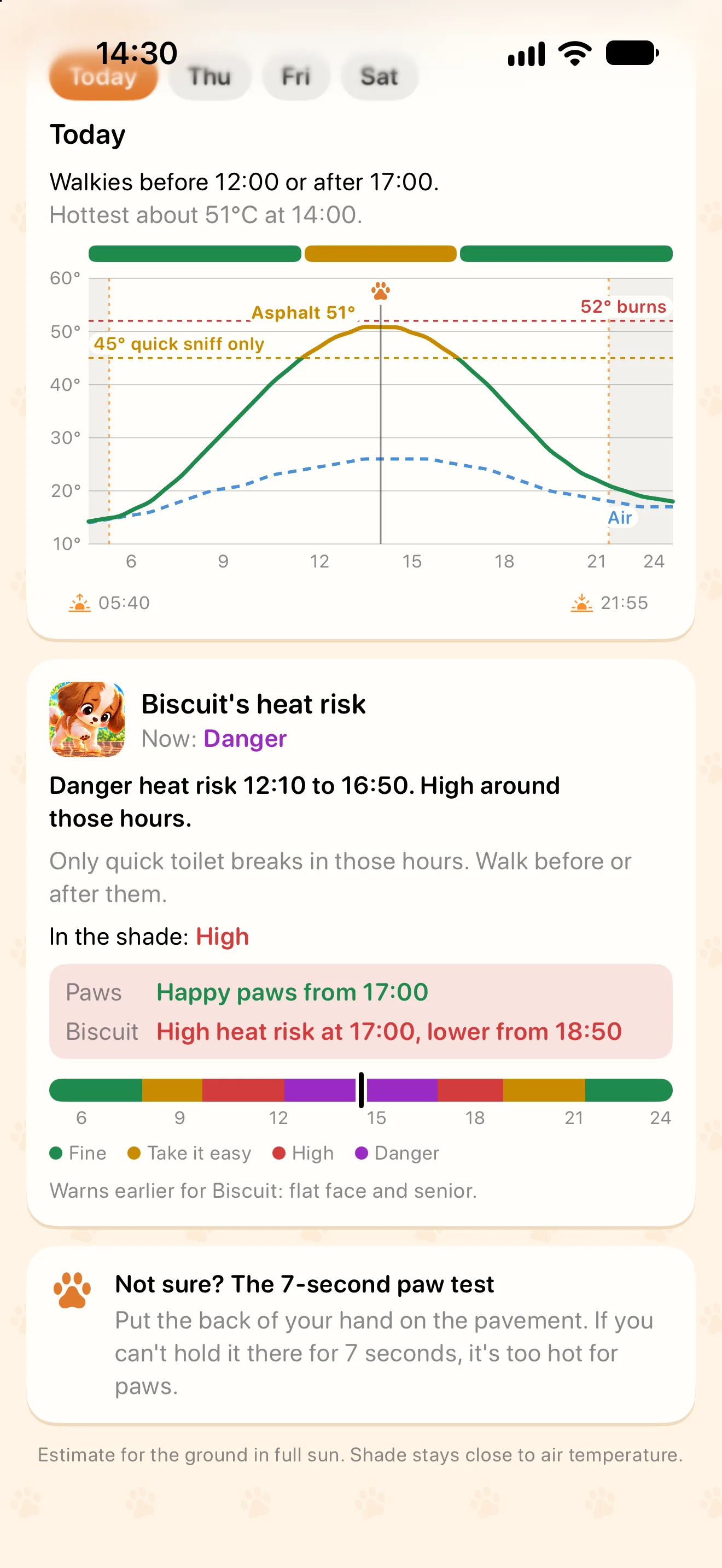 Biscuit's heat risk card in Pavement Paws: Danger from 12:10 to 16:50, what to do, the shade line, the ground and dog rows, and the day's band